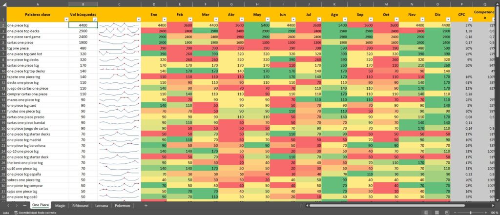 análisis de palabras clave topdeck